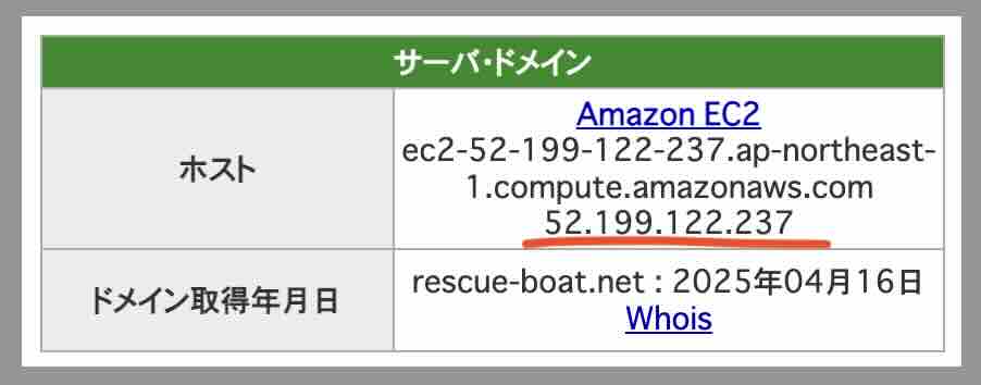 ボートレスキューのIPアドレス
